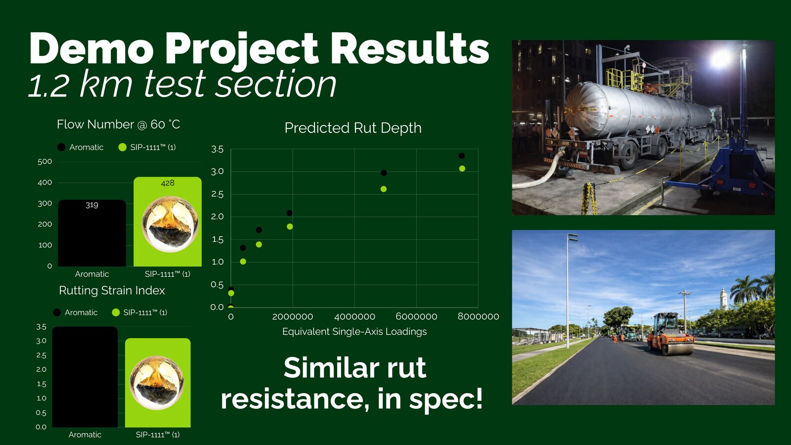 Demonstration flow-number and predicted-rut-depth results showing similar in-spec rut resistance.
